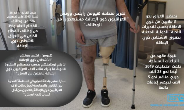 العراقيون ذوو الإعاقة مستبعدون من الوظائف